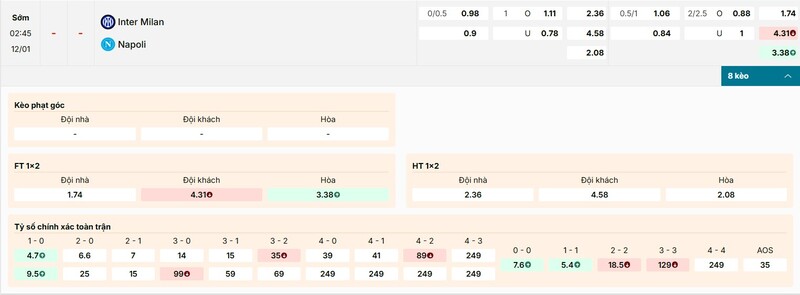 Tỷ lệ kèo trận đấu Inter Milan vs Napoli
