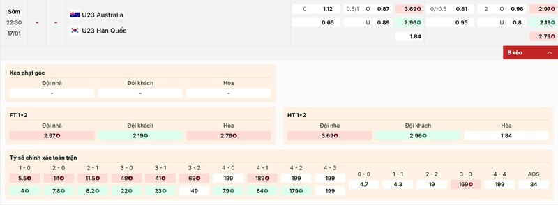 Tỷ lệ kèo U23 Australia vs U23 Hàn Quốc chi tiết